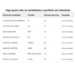 Candidatos a prefeito 2024 Alexânia goias