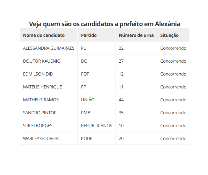 Candidatos a prefeito 2024 Alexânia goias